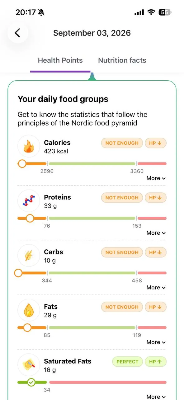 EatBeat food groups screen showing how the day is balanced